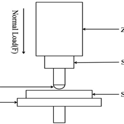 A Schematic Diagram Of The Hardness Test Apparatus Download Scientific Diagram