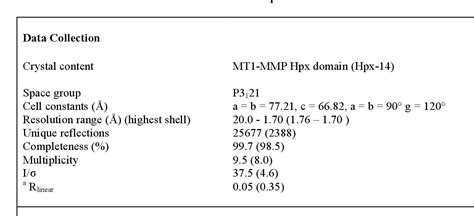 Table 1 From The Dimer Interface Of The Mt1 Mmp Hemopexin Domain