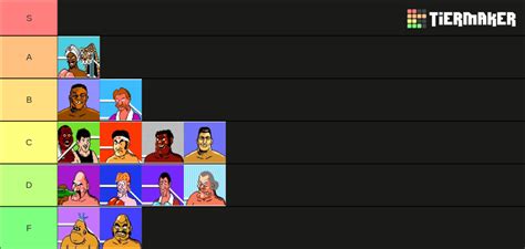 Mike Tyson's Punch-Out Characters!! Tier List (Community Rankings ...