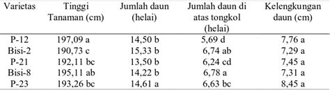 Evaluasi Karakter Vegetatif Dan Generatif Dari Beberapa Varietas Jagung