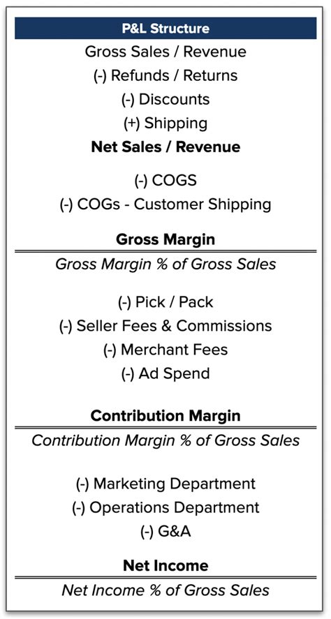 How to Find Contribution Margin and Leverage It in Your Business