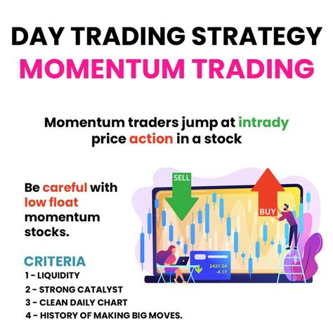 a poster with the words day trading strategy momentum trading