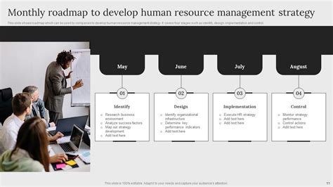 Human Resource Management Strategy Powerpoint Ppt Template Bundles PPT ...