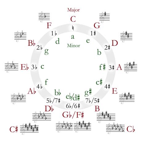 A Complete E Major Guitar Scale Guide Guitar Space