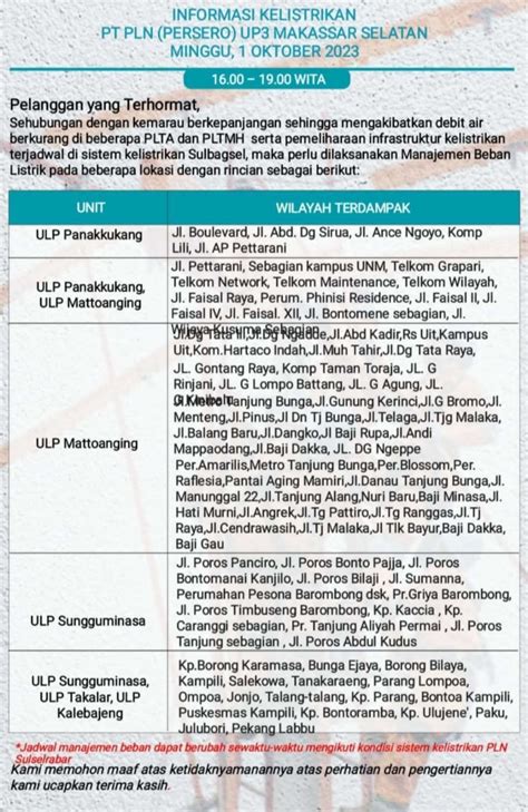 Oktober Sebagian Wilayah Kota Makassar Gowa Dan Takalar Masih