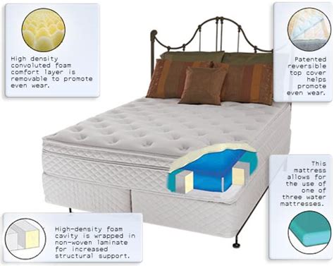 Essence Softside Waterbed Mattress