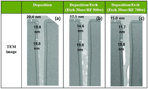 Analysis Of The Influence Of Etching In The Pattern A Pattern Image