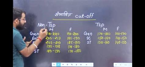 Reet Mains 2023 Level 2 Expected Cut Off Marks देखिए रीट लेवल 2 के लिए