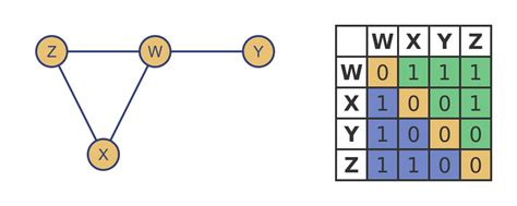 GraphicMaths - Permutation matrices and graphs