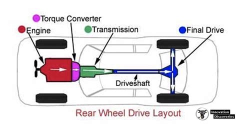 Heres Everything You Need To Know About Different Types Of Wheel