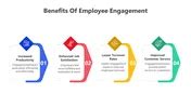 Benefits Of Employee Engagement PPT And Canva Templates