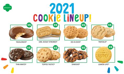 Girl Scout Cookies 2022 Prizes