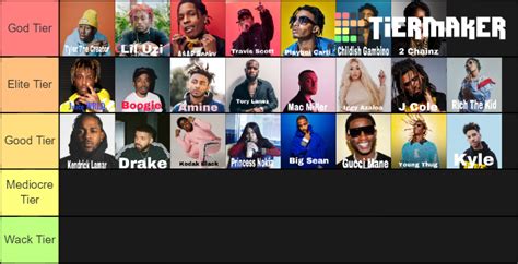 Best Rap Artists From This Decade Tier List Community Rankings