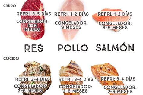 Tiempo De Conservación Del Pollo Asado En La Nevera Cuánto Dura