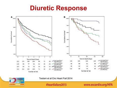 Diuretic Resistance PPT