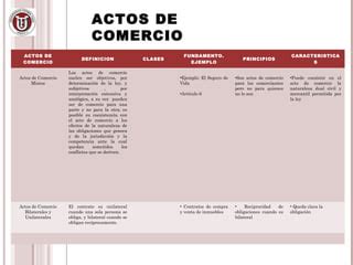 Actos De Comercio Comerciantes Y Obligaciones Ppt