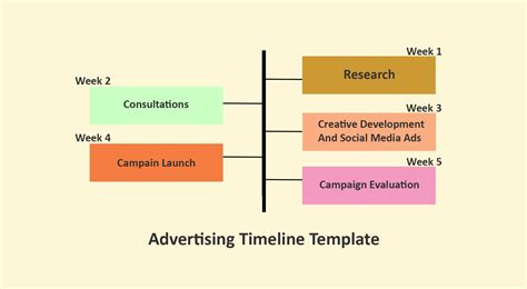 9 Project Timeline Examples With Detailed Explanation