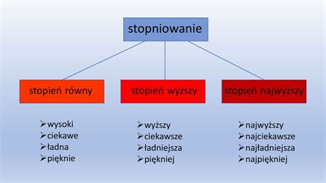 Stopniowanie przymiotników i przysłówków ppt pobierz