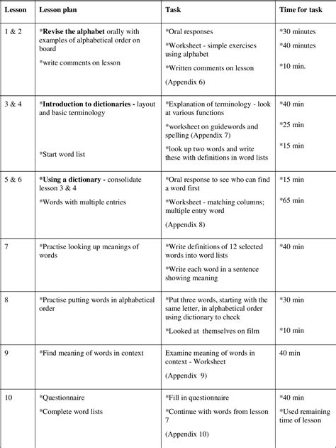 Vocabulary Development In A Grade 7 Class Using Dictionary Skills An