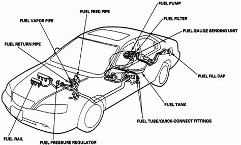 Acura Tl Engine Diagram Penguin Diagram