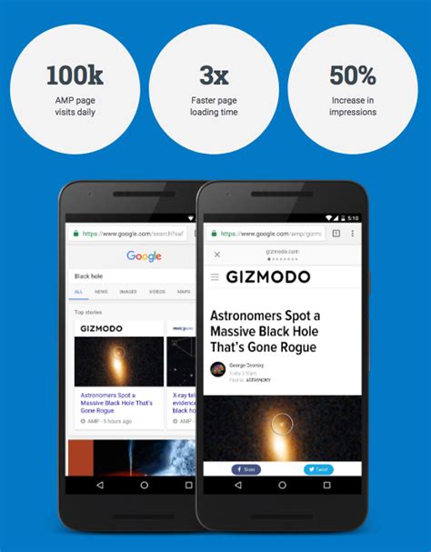 What Is Amp Accelerated Mobile Pages