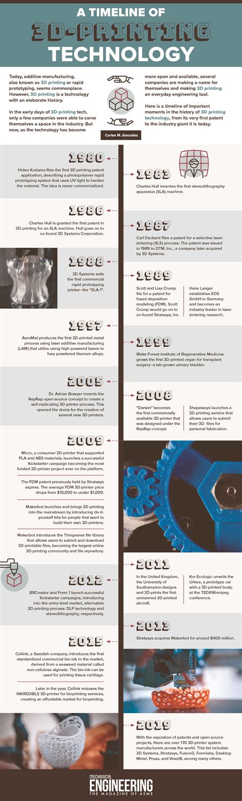 History Of 3d Printers Infographic