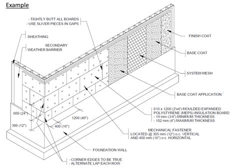 Construction codes of Ontario