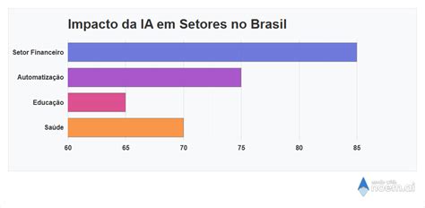 Faculdade De Ia No Brasil - ㅤㅤㅤㅤㅤㅤㅤㅤㅤㅤㅤㅤㅤㅤㅤㅤㅤㅤㅤㅤ: A revolução da ia no Brasil