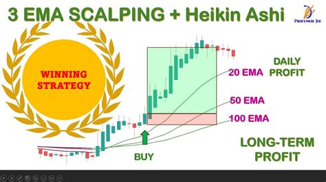 Ema Heikin Ashi Scalping Strategy Youtube