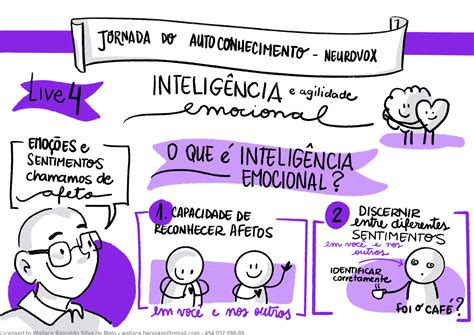 O Autoconhecimento Tem Sido Uma Ferramenta Pessoal Importante Na Avaliação