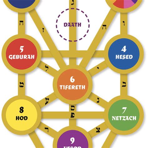 What Is Kabbalah Definition And History