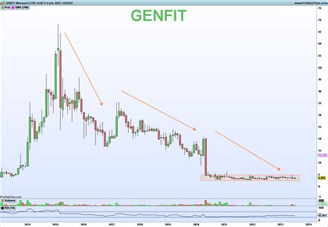 Nicolas Chéron on Twitter Genfit fait perdre de l argent à ses