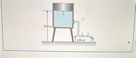 Water Flows Steadily From An Open Tank As Shown In Chegg