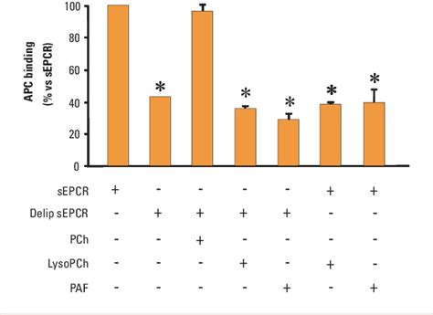 Figure From Role Of The Endothelial Cell Protein C Receptor In