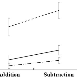 surface form operation form interaction  scientific diagram