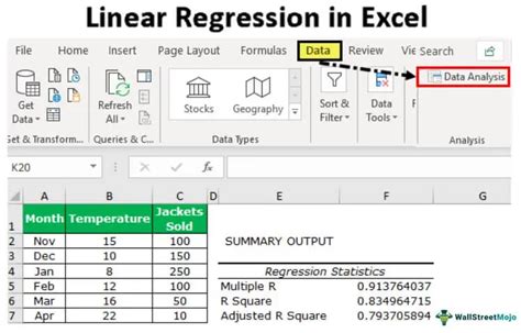 Linear Regression in Excel | How to do Linear Regression Excel Analysis?