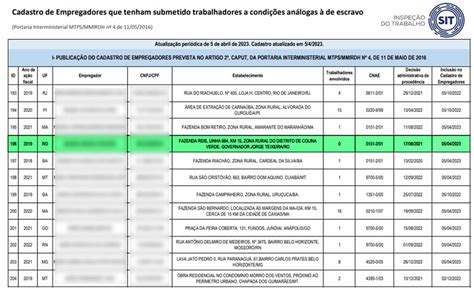 Lista Suja Do Trabalho Escravo Tem 289 Empregadores Aponta