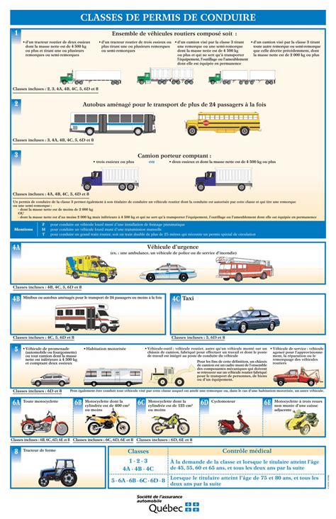 PDF Les Classes De Permis De Conduire SAAQ 4A CLASSES DE PERMIS