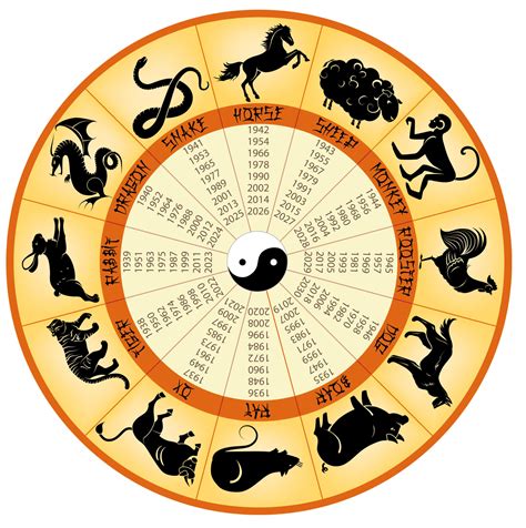 Horóscopo Chinês conheça a história e descubra o seu signo