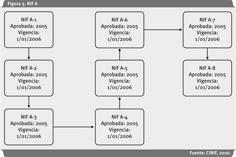 Estructura De Las Nif Cuadro Sinoptico Creampie Porn Sex Picture