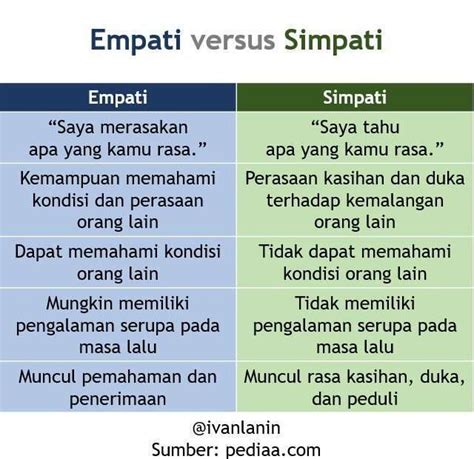 Apa Bedanya Simpati Dan Empati Versus Beda