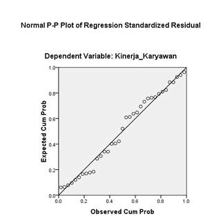 The Result of Heteroscedasticity Source : Data Processed, 2019 ...