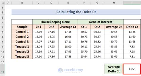 How To Calculate Delta Delta CT In Excel 4 Methods