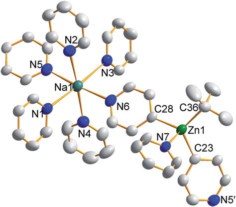 Structure emphasising the asymmetric unit of sodium zincate ...