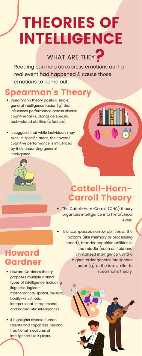 Theories Of Intelligence Theories Of Intelligence Spearmans Theory