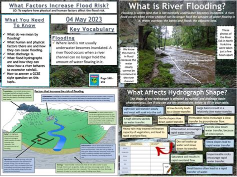 Physical and Human Factors Affecting Flood Risk | Teaching Resources