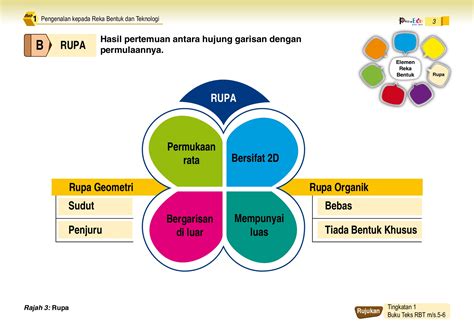 Nota Ringkas Rbt Tingkatan 3 Bab 1 Nota Rbt Ting 3 Membalik Buku