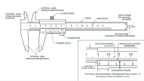 count  vernier caliper  screw gauge formula calculation