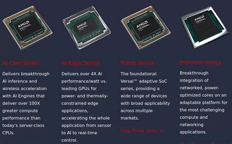 AMD-Xilinx Versal Watchdog Driver Coming In Linux 6.5 - Phoronix