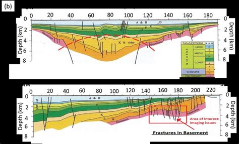 A Geographical Location Of The Malaysian Basin And B Malay Basin